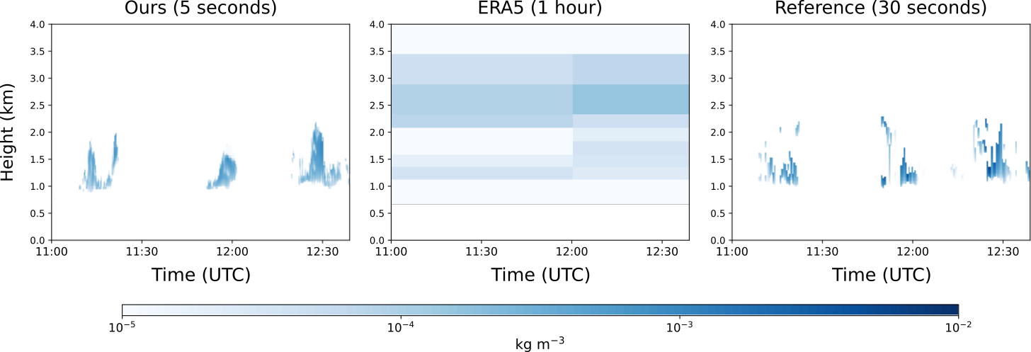 LWC Comparison Figure