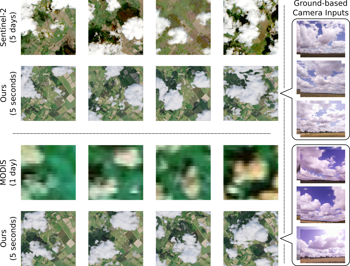 Satellite Comparison Figure